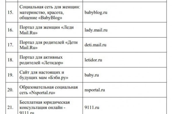 Kraken 2025 ссылка