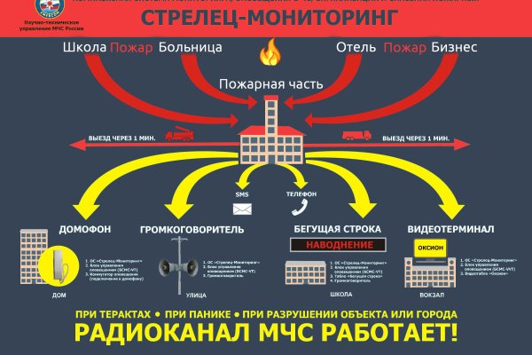 Сайт кракен не работает почему