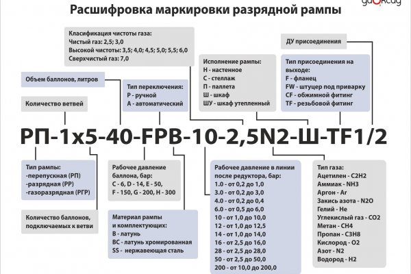 Kraken darknet market ссылка